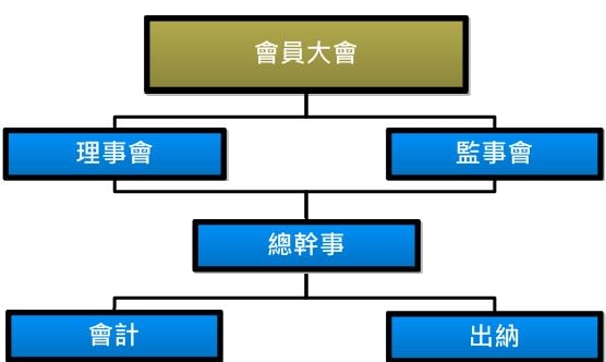 NCCA組織2020