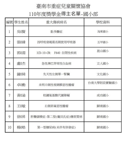 timeline_20211107_160022