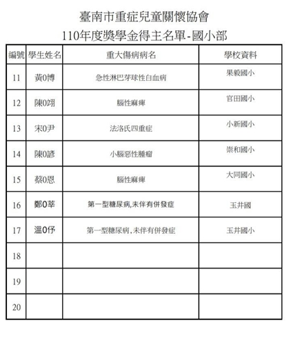 timeline_20211107_160024